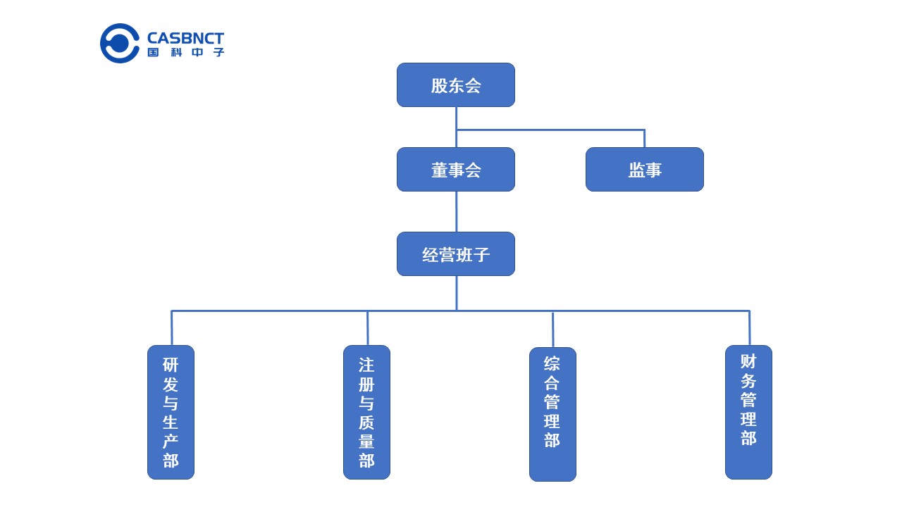 组织架构图.jpg